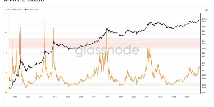 Is The Bitcoin Cycle Top In? On-Chain Signals You Need To Know