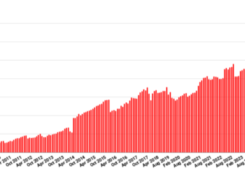 OpenSim usage stats down as summer comes to a close – Hypergrid Business