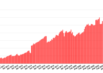 OpenSim users hit all-time high despite 3rd Rock closure – Hypergrid Business