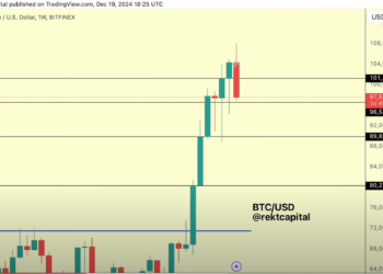 What’s The Worst Case Scenario For Bitcoin? Analyst Explains