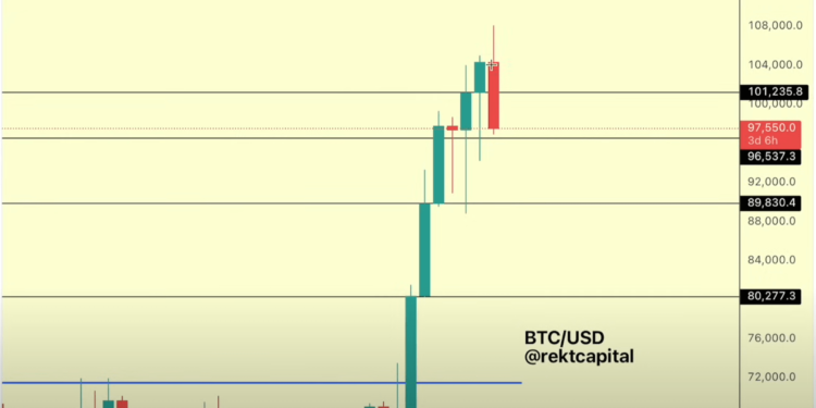 What’s The Worst Case Scenario For Bitcoin? Analyst Explains