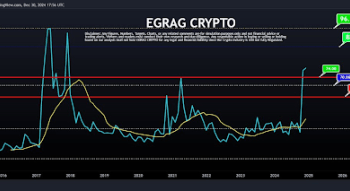 XRP Price Forms Descending Triangle On The Daily Chart, Why $1.95 Is Important
