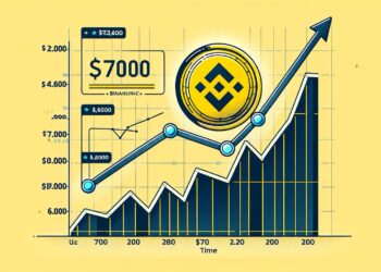 Is a Surge Around The Corner?