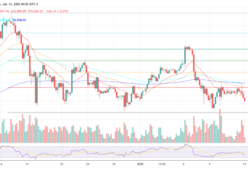 8 Bitcoin Price Predictions 2025 From Banks, Funds And Experts