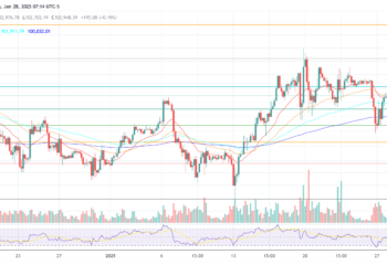 DeepSeek Predicts Bitcoin Peak At $500,000: Here’s When