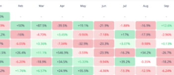 Can The Dogecoin Price Rally For 3 Months Straight? 2021 Bull Market Performance Says Yes