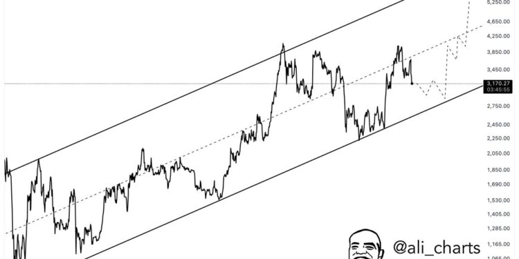 Crypto Analyst Explains What Could Trigger Ethereum Rally To $6,000
