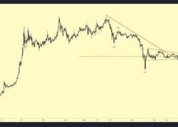 Analyst Sets New Price Targets