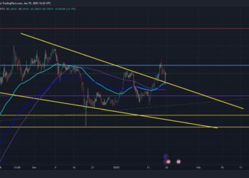 Will Dogecoin Skyrocket Soon? Chart Pattern Suggests Yes