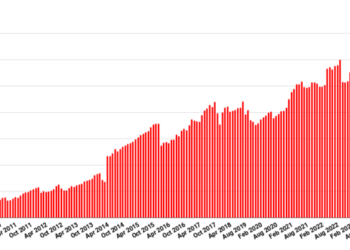 All OpenSim stats drop on grid outages – Hypergrid Business