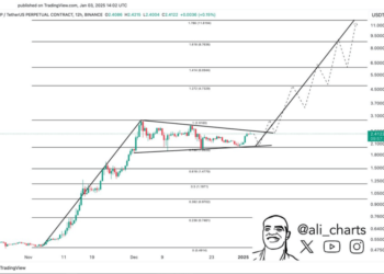 XRP Eyes $11, But a Correction Might Come First: Analyst