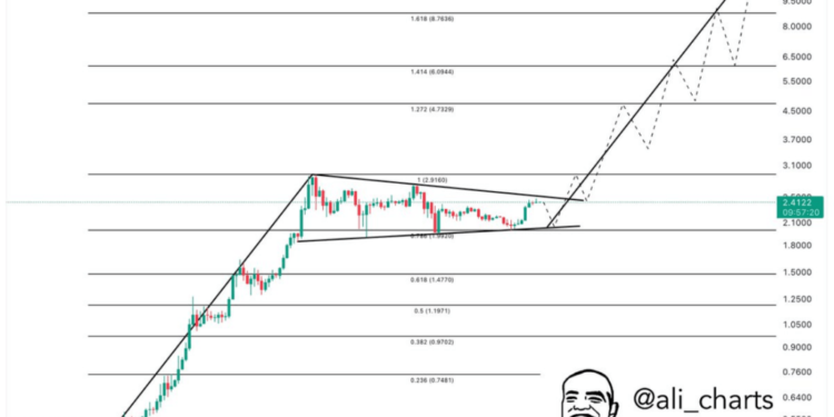XRP Eyes $11, But a Correction Might Come First: Analyst