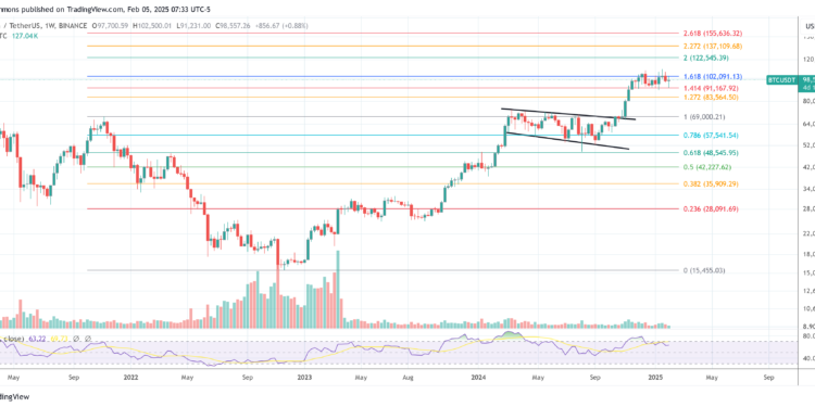 Why Bitcoin Wins No Matter The Outcome Of Trump’s Trade War