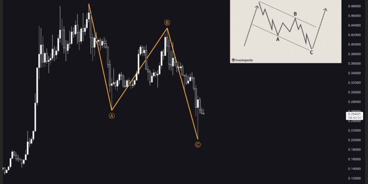Is Dogecoin Hugely Undervalued? Analyst Says ‘Now Is The Time’