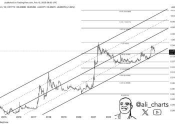 Dogecoin Holding Strong—Analyst Says $4 Rally Could Be Next