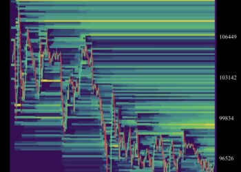 Bitcoin Liquidity Signals A Brutal Squeeze To $111,000: Analyst