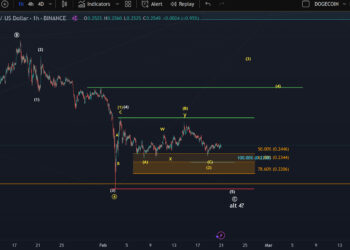Dogecoin Price On The Edge: Breakout Or Breakdown?