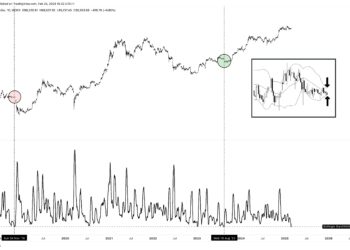 Experts Warn Of 6-Month Slump To $73,000
