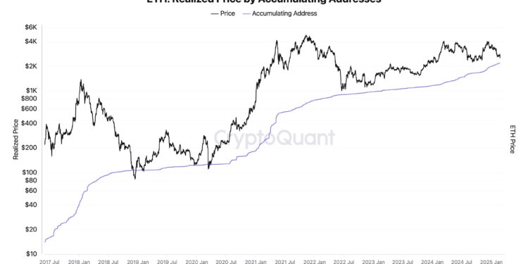 Time To Turn Bullish On Ethereum? CryptoQuant CEO Thinks So