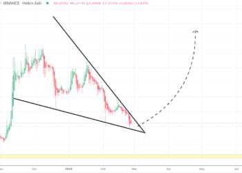 Dogecoin Forms ‘Monster Falling Wedge’ Pattern: What It Means