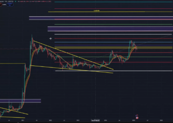 One Level Could Trigger A Surge, Says Analyst