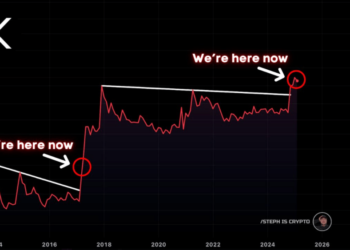 XRP Holders On The Path To Millionaire Status