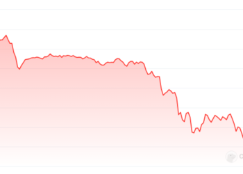Data Shows Bitcoin’s 15% Drop Is Still ‘Modest’—Here’s Why