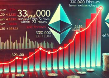 330,000 Ethereum Withdrawn From Exchanges In 72 Hours – Supply Squeeze Incoming?