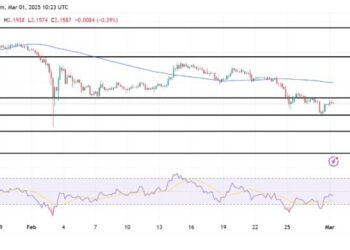 XRP Breaking Barriers As Bullish Surge Targets $2.25 And Beyond
