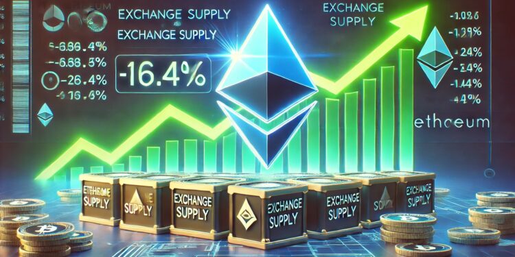 Exchange Supply Sees Massive 16.4% Drop