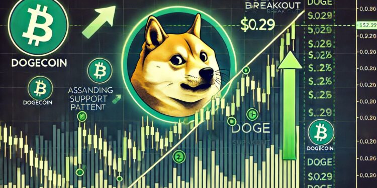Can Bulls Hold Key Support?