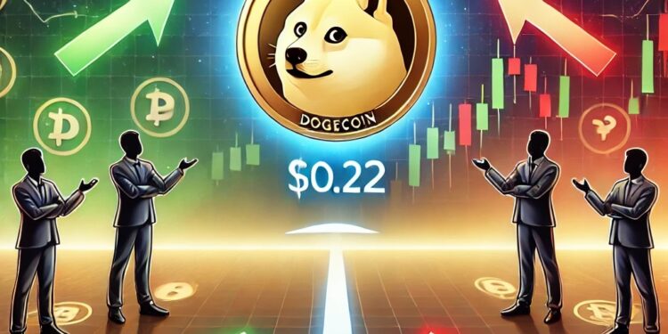 Dogecoin Hovers at $0.22 Following Weeks of Gains, Analysts Share Mixed Outlooks