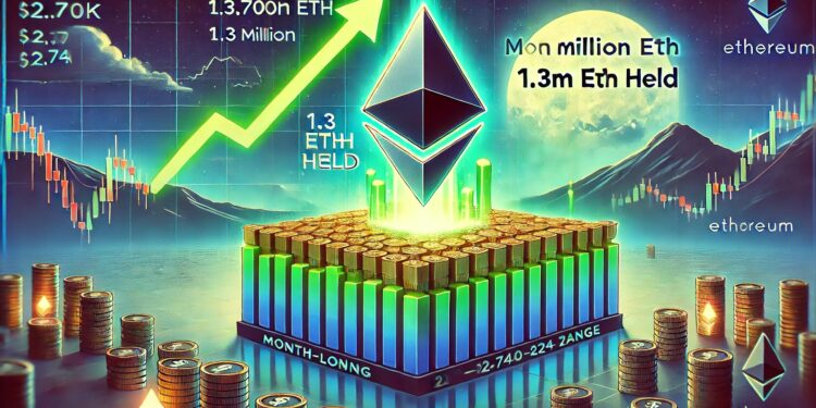 Ethereum Breaks Above Month-Long Range – 1.3M ETH Held At $2.70K–$2.74K May Anchor Price