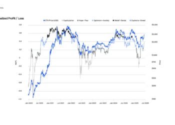This Ethereum Metric Called The Bottom Ahead Of Rally, Says Analytics Firm