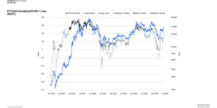This Ethereum Metric Called The Bottom Ahead Of Rally, Says Analytics Firm
