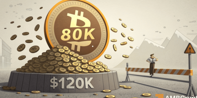 80K Bitcoin offloaded as $120K turns into resistance: A fall ahead?