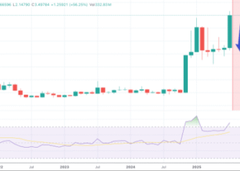 Analyst Says XRP Investors Are Getting Ripped Off — Here’s Why