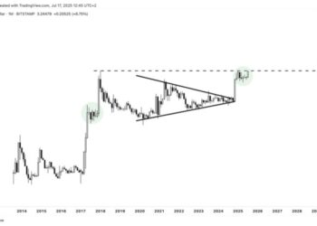 Analyst Says You Should Be Preparing To Exit XRP — Here’s Why