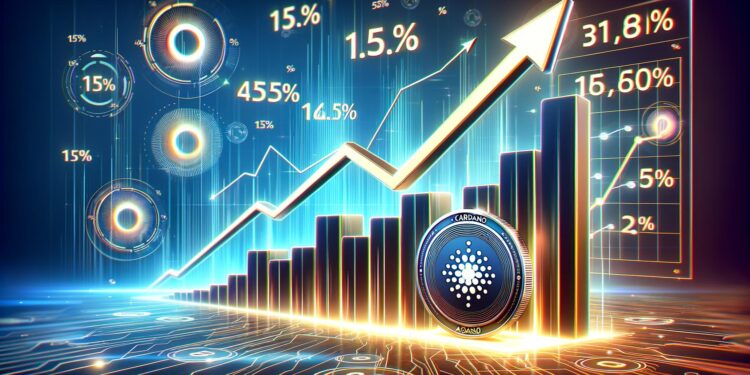 Cardano (ADA) Rockets 15% Higher, Can Bulls Push Beyond $1.00?