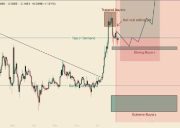 Price Crash To $2.15 Still Possible If Buyers Falter