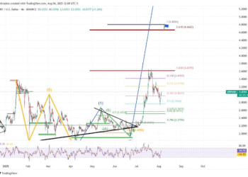 XRP Price To $10,000 Programmed? Insane Prediction Forecasts Supply Shock