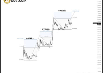 Could A Dogecoin ETF Be Launched This Week? This Expert Thinks So