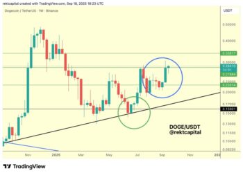 2.5 Days Remain To Lock In Breakout Springboard