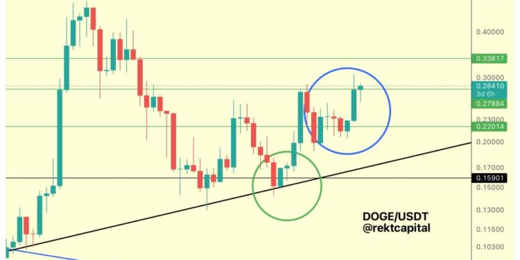2.5 Days Remain To Lock In Breakout Springboard
