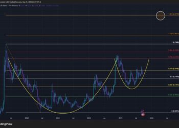 Macro Target Stuns At $2.31
