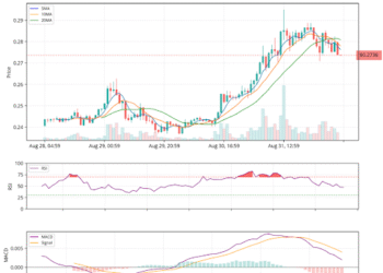 Polygon Approaches Make-Or-Break Point At $0.28 – What Could Happen Next