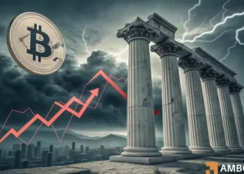 Bitcoin’s $100K problem – Corporate buying drops as ‘investor anxiety’ rises