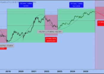 Analyst Says Bitcoin Bear Market Has Started, Predicts 50% Crash To $61,000