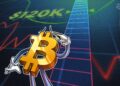 Bitcoin Compression Phase Will Lead To Violent Expansion