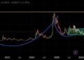 Analyst Says Dogecoin Price Is Ready To Surge, But Buy DOGE Under These Levels